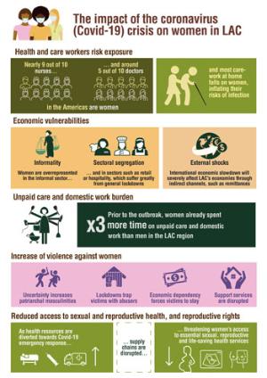 SIGI LAC 20202 infographic Chapter 1