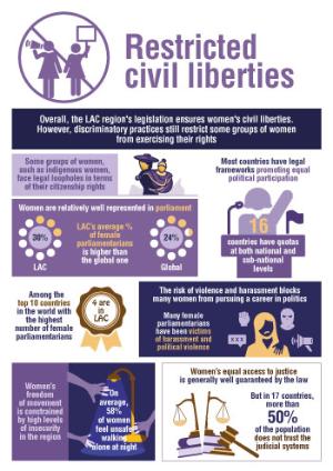 SIGI LAC 20202 infographic Chapter 6