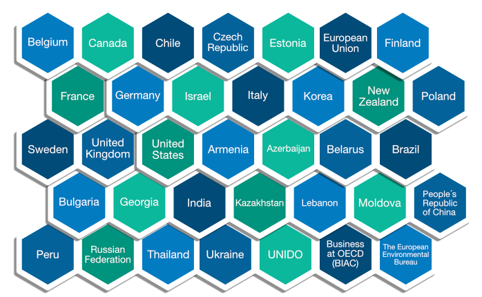 Best Available Techniques Participating Countries